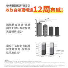 將圖片載入圖庫檢視器 達摩本草®香港授權經銷商_歐美日專利南瓜籽+茄紅素