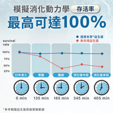 將圖片載入圖庫檢視器 達摩本草®香港授權經銷商_300億益生菌_6個月套裝_熱賣產品