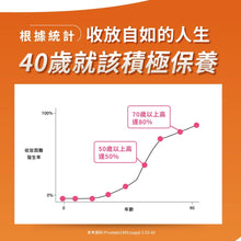 將圖片載入圖庫檢視器 達摩本草®香港授權經銷商_歐美日專利南瓜籽+茄紅素