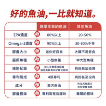 將圖片載入圖庫檢視器 達摩本草®香港授權經銷商_高濃度EPA 專利深海魚油