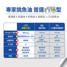 將圖片載入圖庫檢視器 達摩本草®香港授權經銷商_92% Omega-3 rTG高濃度魚油EX_Delish Wellness Limited
