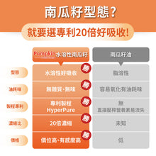 將圖片載入圖庫檢視器 達摩本草®香港授權經銷商_歐美日專利南瓜籽+茄紅素
