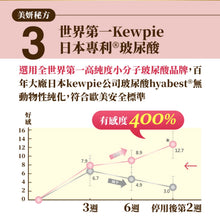 將圖片載入圖庫檢視器 御熹堂®香港授權經銷商_專利金絲燕窩珍珠彈力膠原蛋白《6個月》套裝
