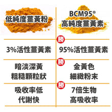 將圖片載入圖庫檢視器 達摩本草®香港授權經銷商_古印度專利薑黃素複方
