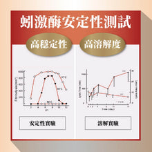 將圖片載入圖庫檢視器 【PowerHero】專利納豆紅麴Q10《3個月》套裝
