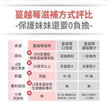 將圖片載入圖庫檢視器 達摩本草®香港授權經銷商_法國專利蔓越莓益生菌
