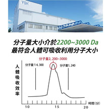 將圖片載入圖庫檢視器 達摩本草®香港授權經銷商_專利盈法絲膠囊
