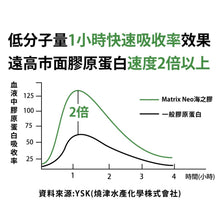 將圖片載入圖庫檢視器 達摩本草®香港授權經銷商_專利盈法絲膠囊
