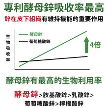 將圖片載入圖庫檢視器 達摩本草®香港授權經銷商_專利盈法絲膠囊
