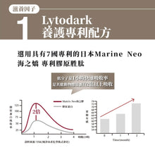 將圖片載入圖庫檢視器 御熹堂®香港授權經銷商_豐法密帖專利植萃複方膠囊《單盒》體驗裝
