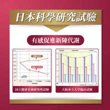 將圖片載入圖庫檢視器 御熹堂®香港授權經銷商_日本專利紅麴納豆Q10
