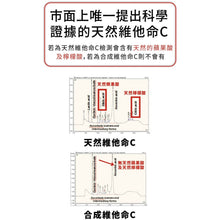 將圖片載入圖庫檢視器 達摩本草®香港授權經銷商_西印度櫻桃植萃雙重天然維他命C
