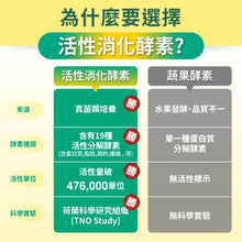 將圖片載入圖庫檢視器 達摩本草®香港授權經銷商_美國綜合活性消化酵素
