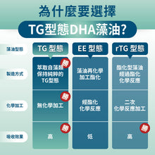 將圖片載入圖庫檢視器 達摩本草®香港授權經銷商_法國53%DHA植物藻油
